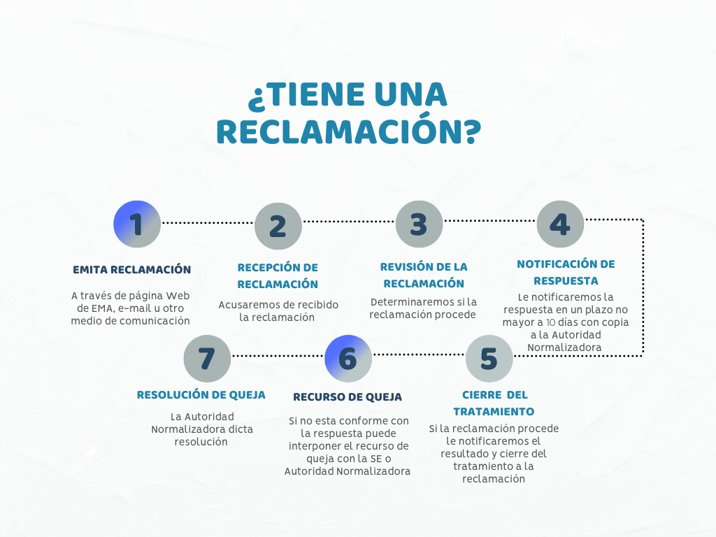 procedimiento de tratamiento de quejas